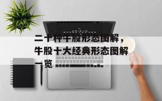 二十种牛股形态图解，牛股十大经典形态图解一览