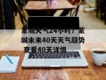 蒙城天气24小时？蒙城未来40天天气趋势 查看40天详情