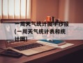 一周天气统计图手抄报(一周天气统计表和统计图)